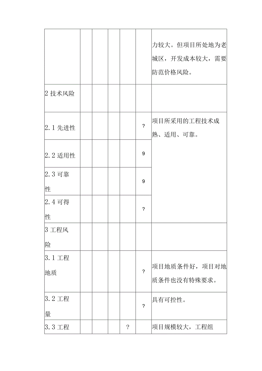 旧房改造工程风险分析方案.docx_第3页