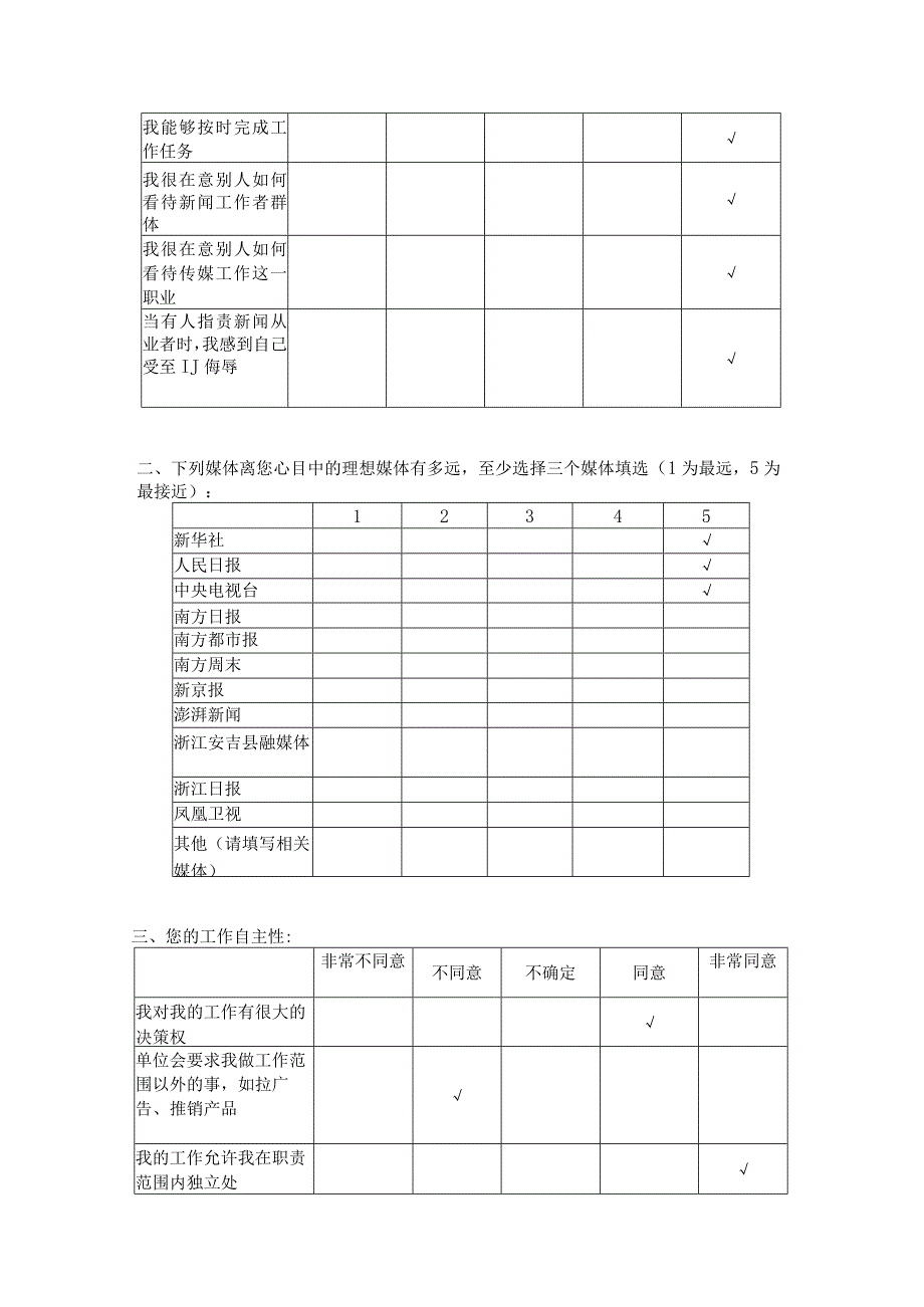 媒体新闻从业者职业认同调查问卷实用模板.docx_第2页