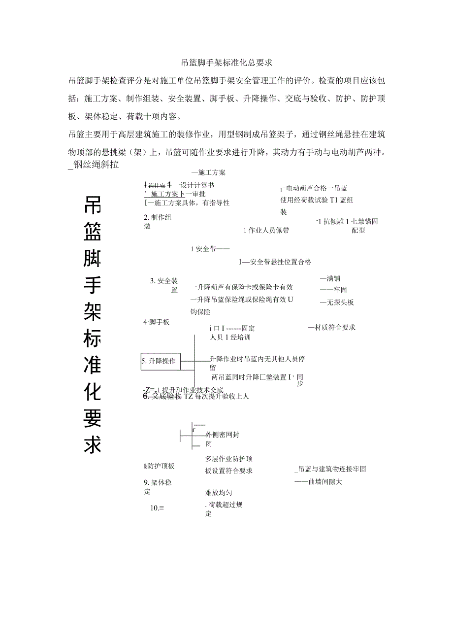 吊篮脚手架标准化总要求.docx_第1页