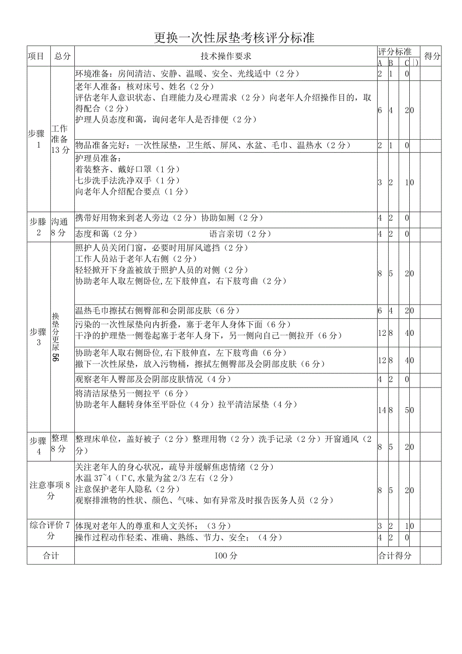 更换一次性尿垫操作考核评分标准.docx_第1页