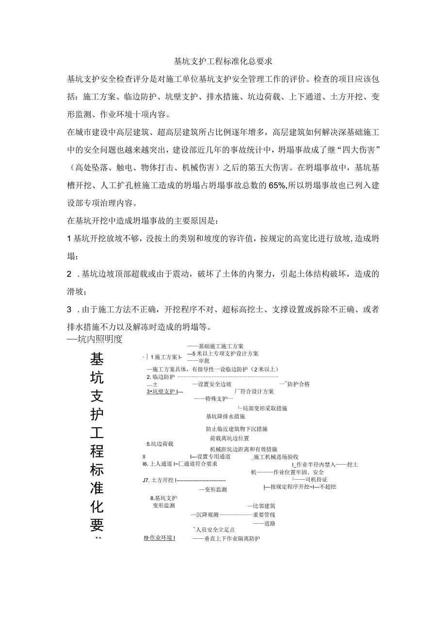 基坑支护工程标准化总要求.docx_第1页