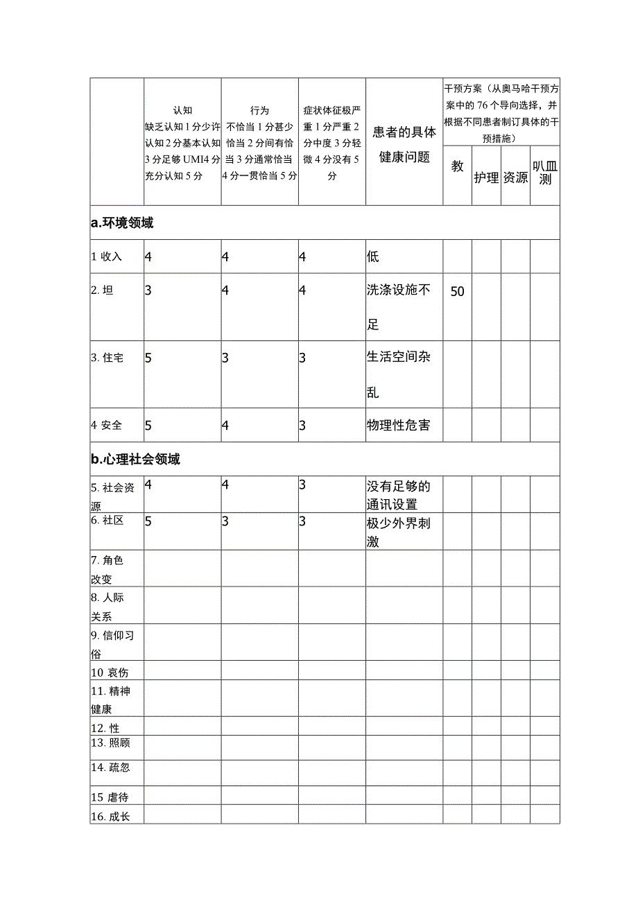 护理程序（奥马哈系统）.docx_第1页