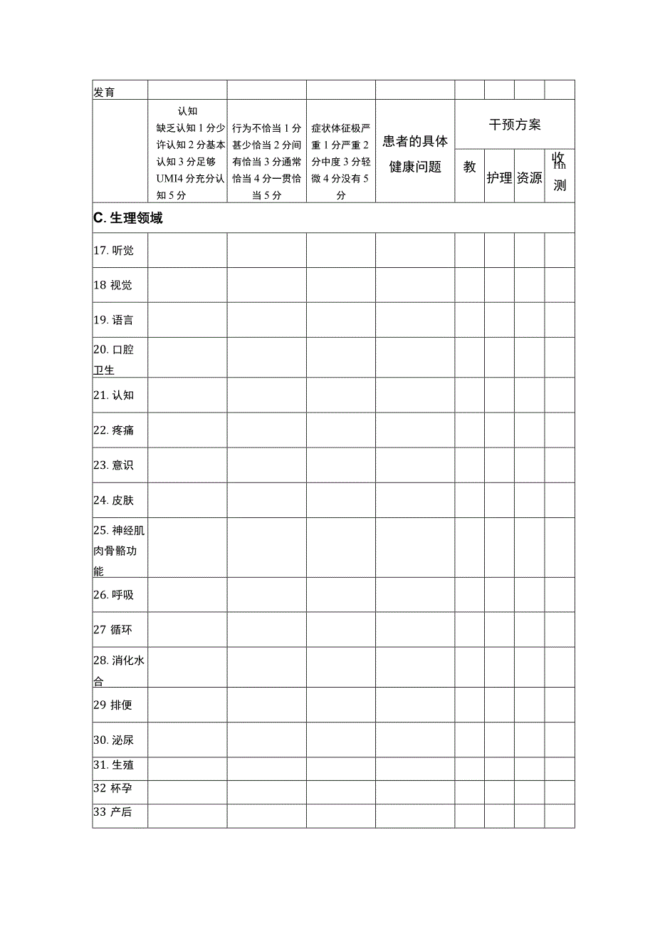 护理程序（奥马哈系统）.docx_第2页