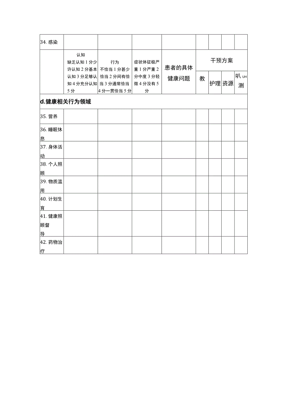 护理程序（奥马哈系统）.docx_第3页