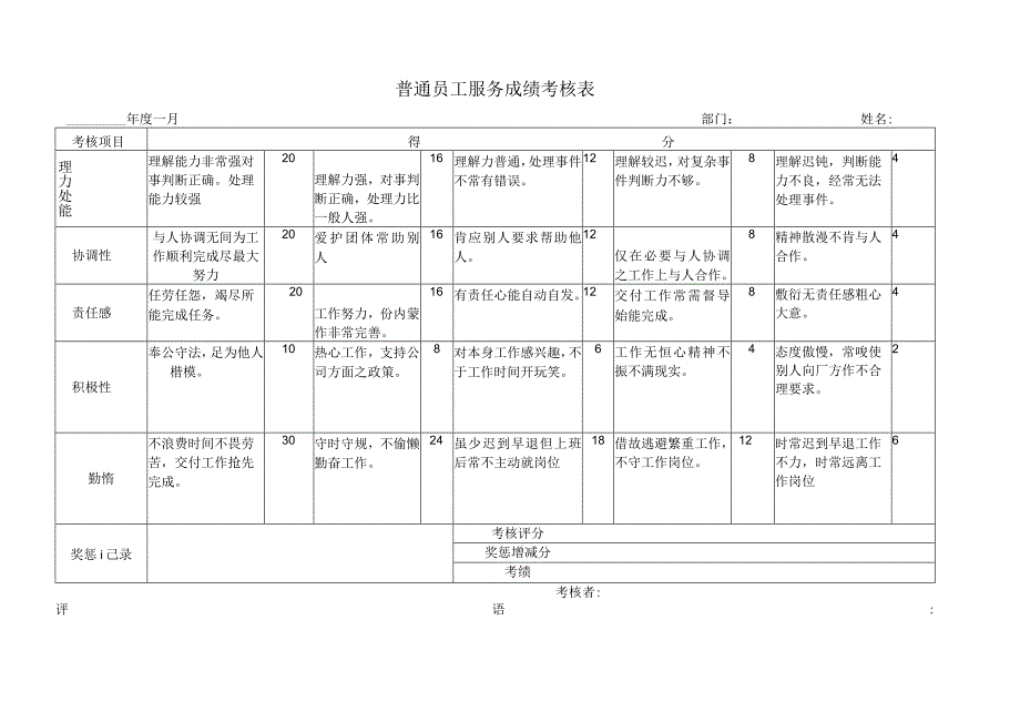 普通员工服务成绩考核表.docx_第1页