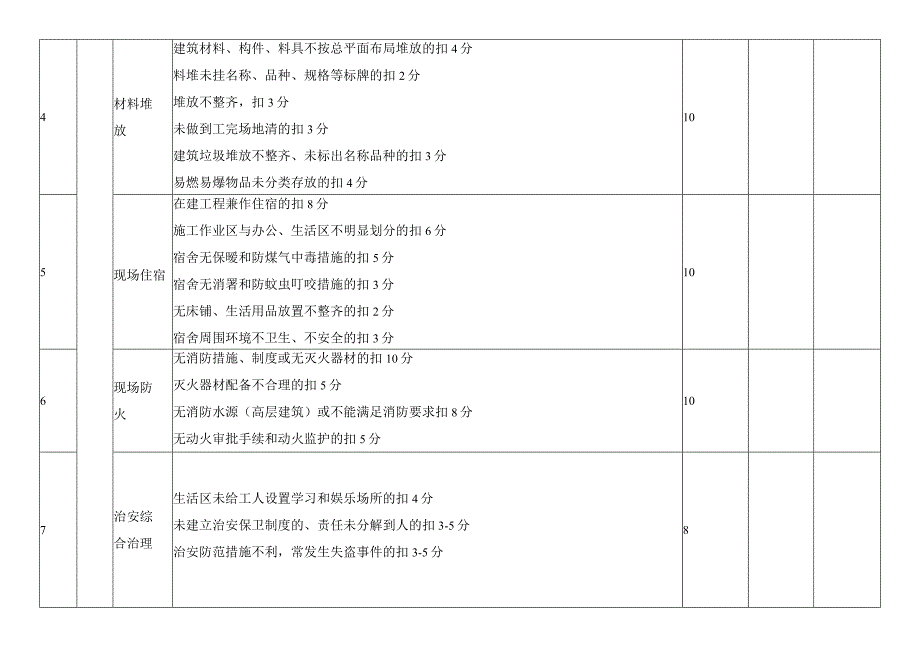 文明施工检查评分表.docx_第2页