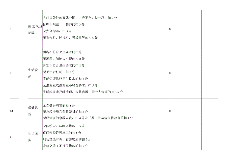 文明施工检查评分表.docx_第3页