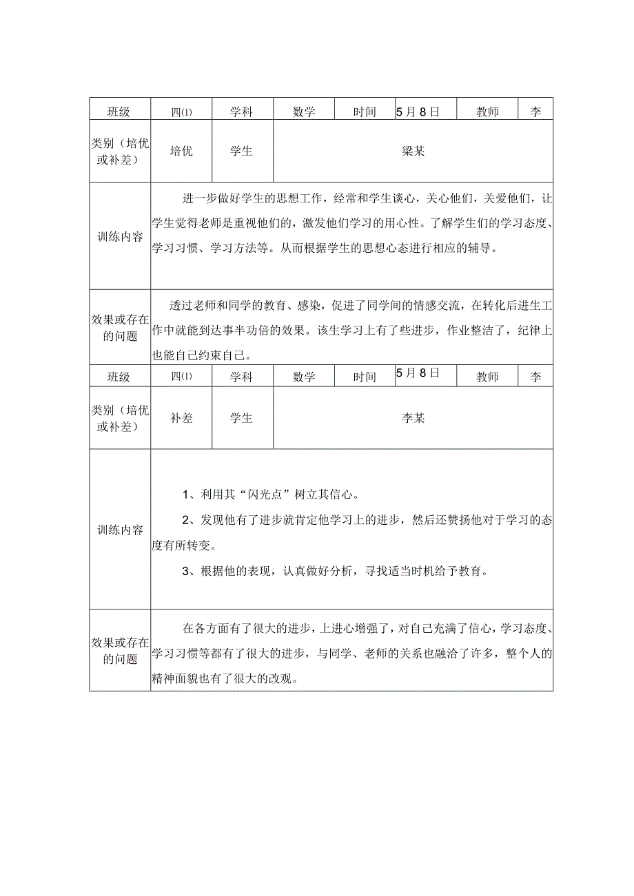 培优辅差记录表.docx_第2页