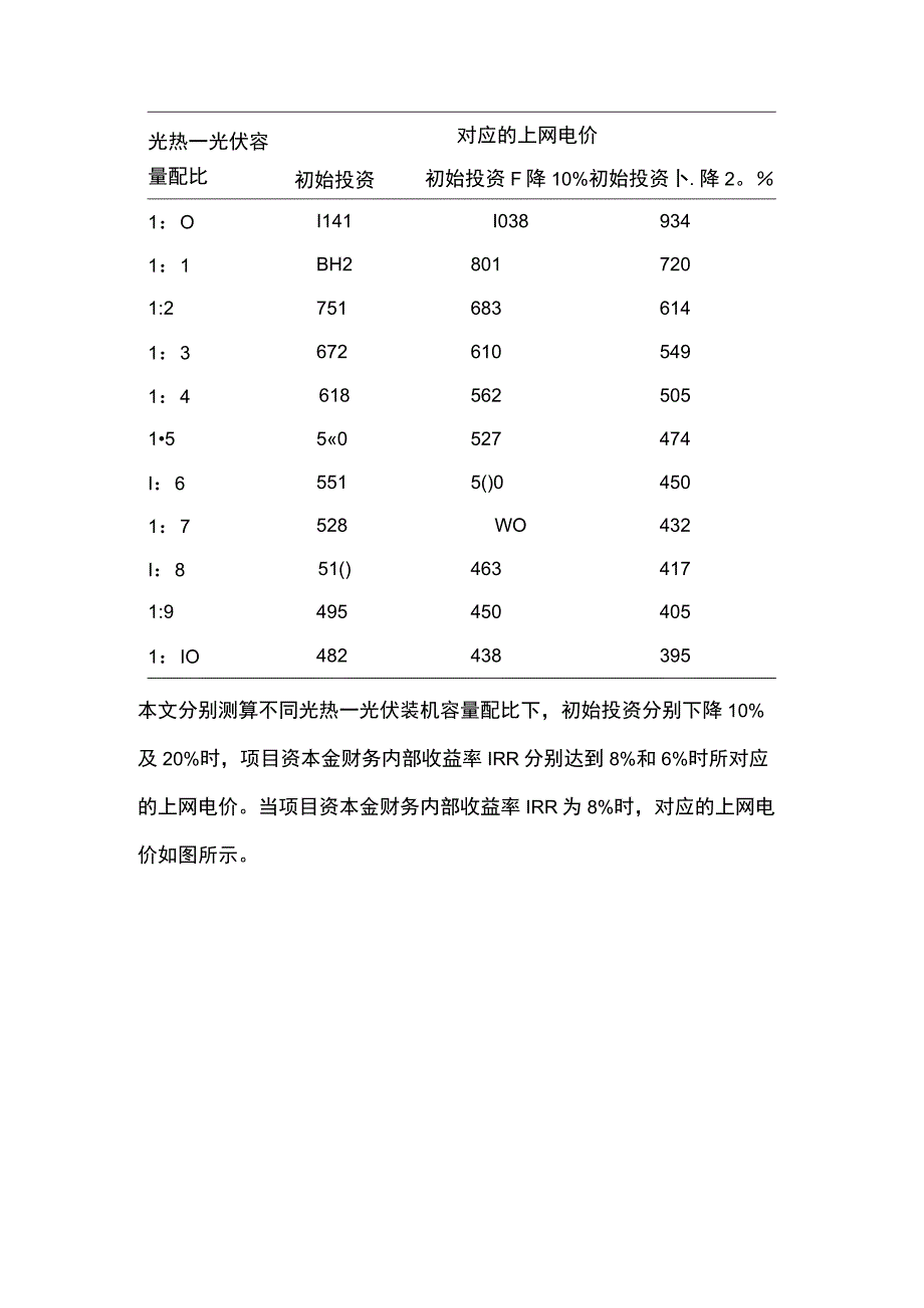 太阳能光热—光伏互补发电技术.docx_第2页