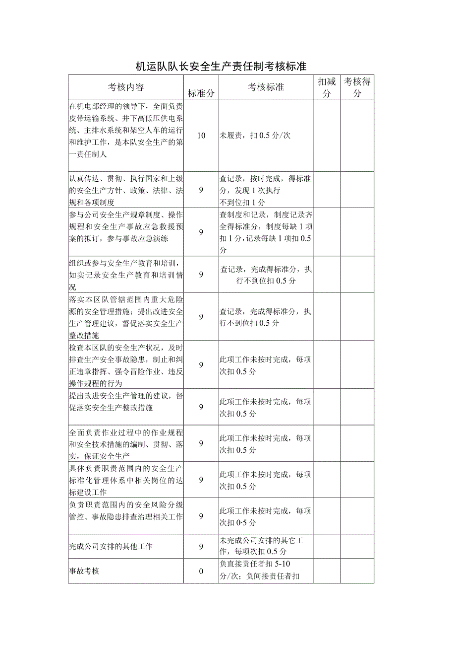 机运队队长安全生产责任制考核标准.docx_第1页