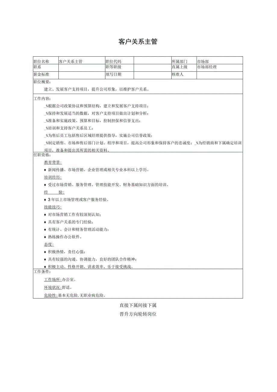 客户关系主管职位说明书.docx_第1页