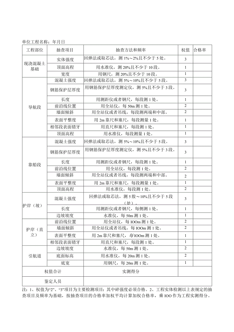 引航道及导航建筑物工程实体检测项目评价表.docx_第1页