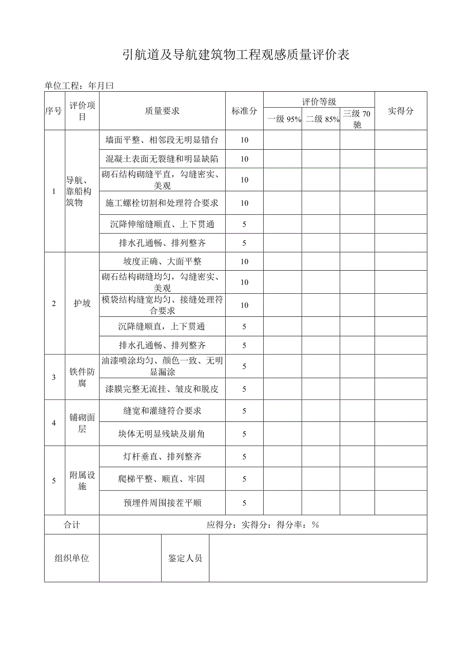 引航道及导航建筑物工程实体检测项目评价表.docx_第2页