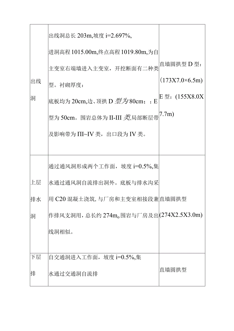 引水式水电站地下厂房辅助洞室施工方案.docx_第3页