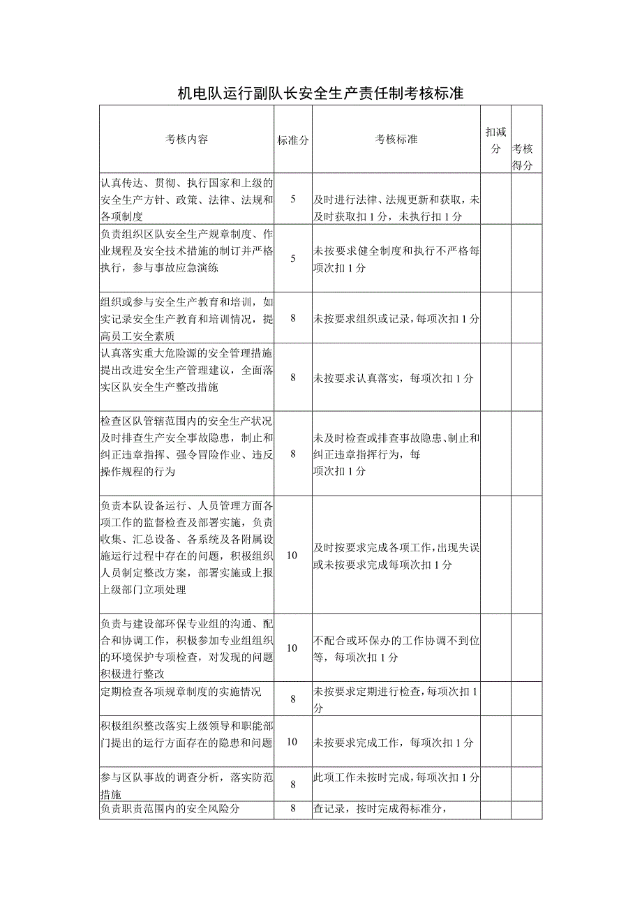 机电队运行副队长安全生产责任制考核标准.docx_第1页