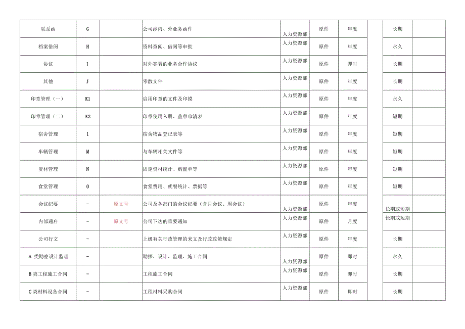 某公司档案管理明细表.docx_第2页