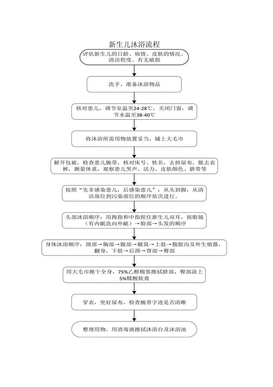 新生儿沐浴流程.docx_第1页