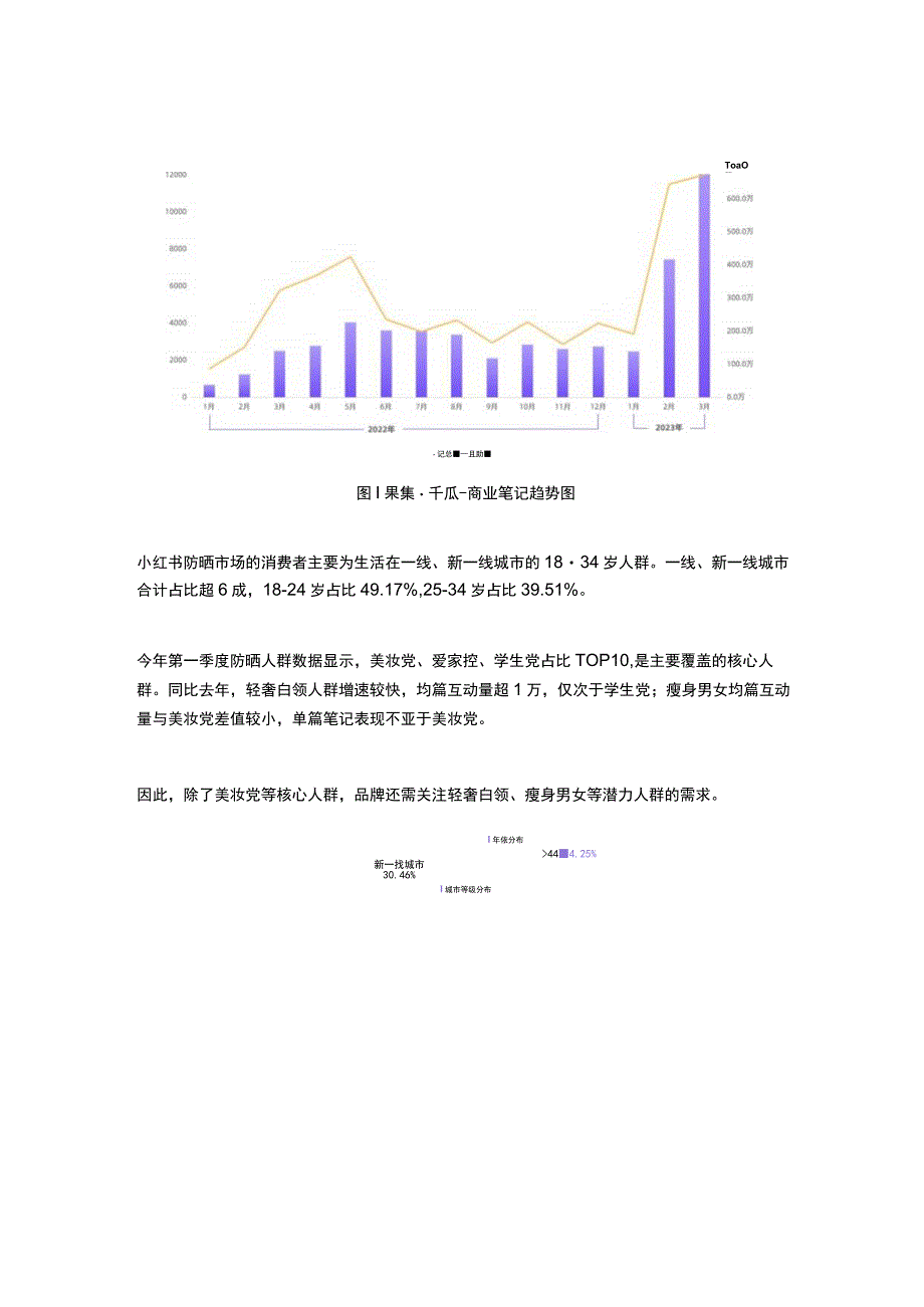 晒出新高度？2023夏季小红书防晒趋势前瞻.docx_第2页