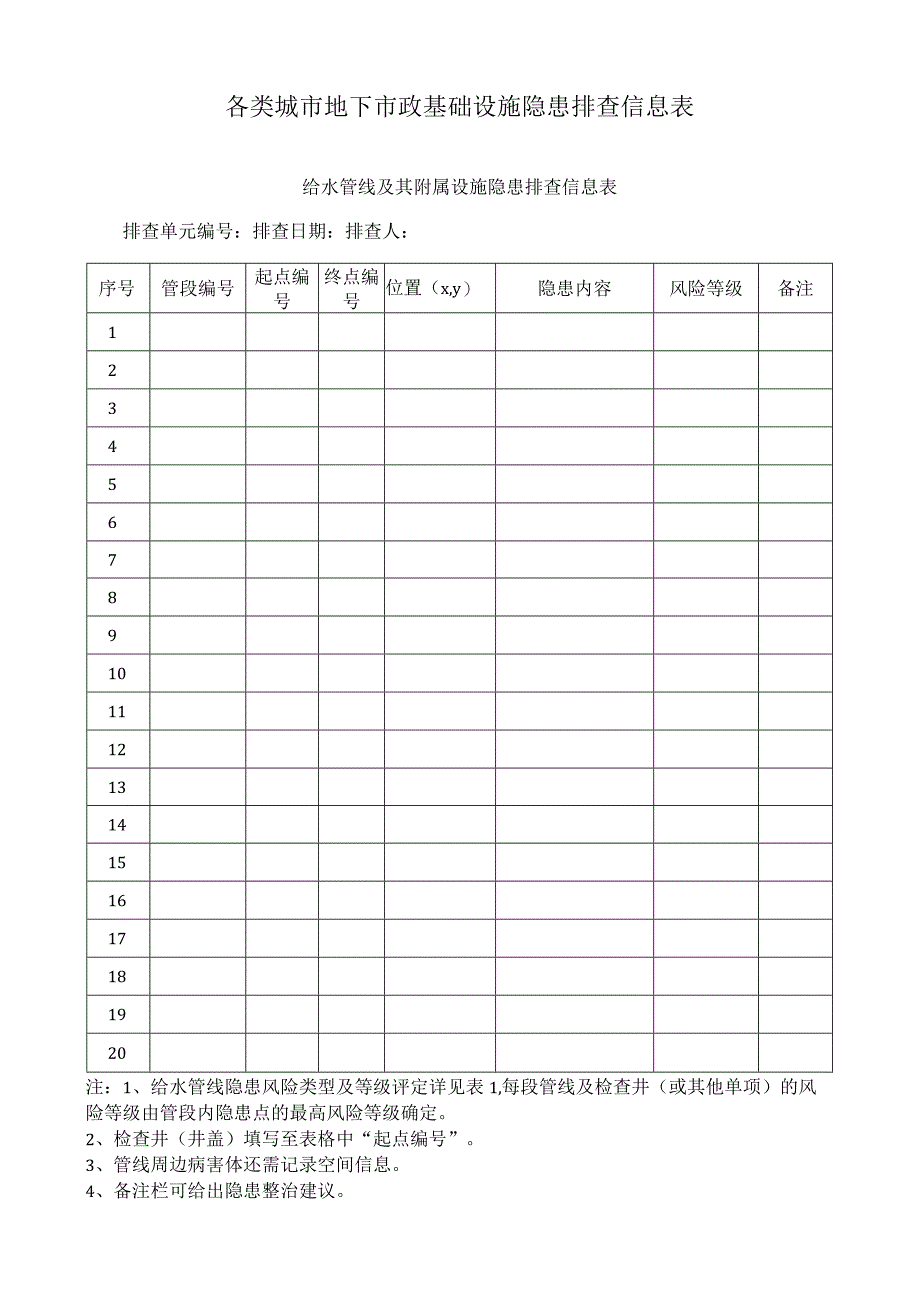 各类城市地下市政基础设施隐患排查信息表.docx_第1页