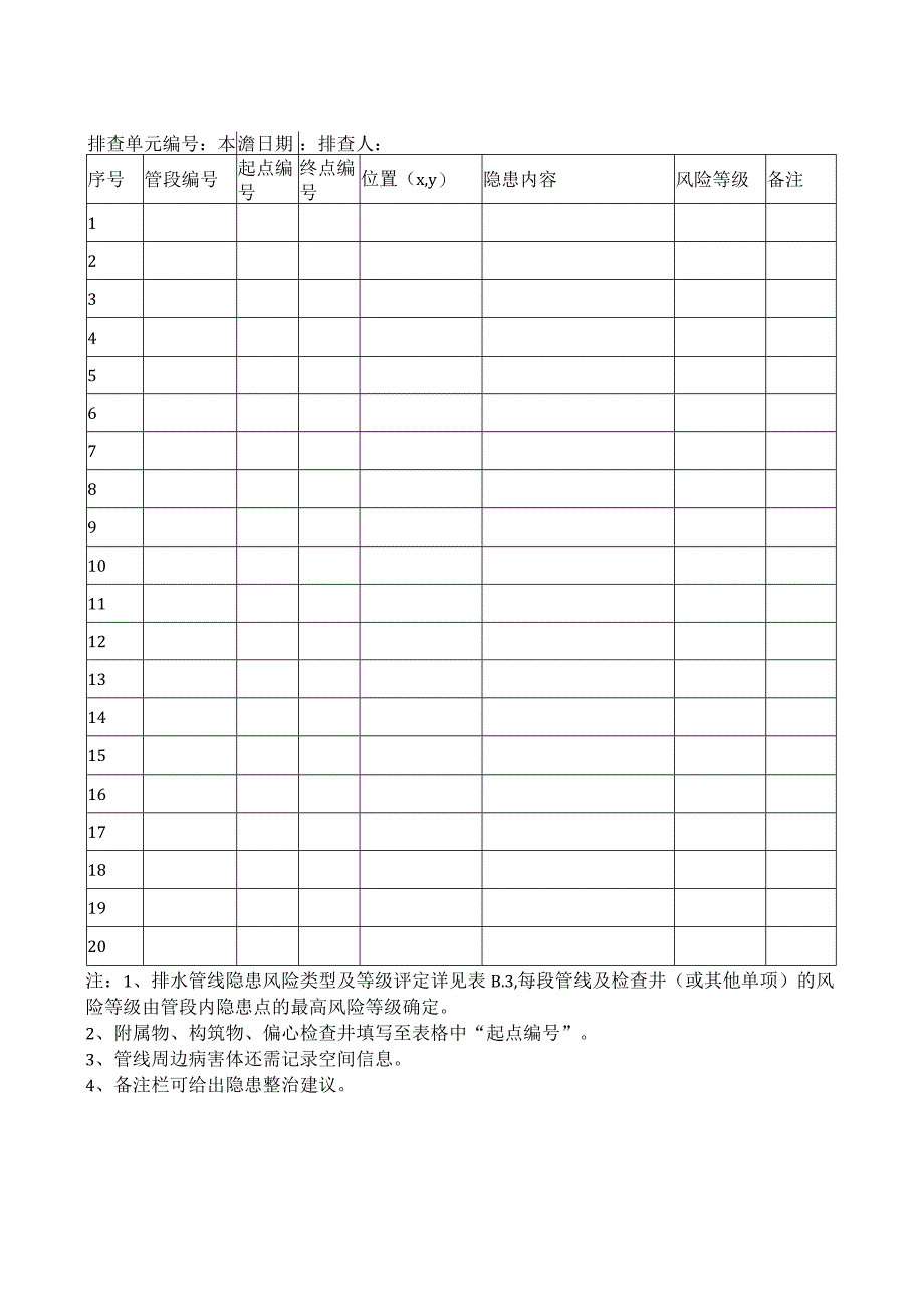 各类城市地下市政基础设施隐患排查信息表.docx_第3页