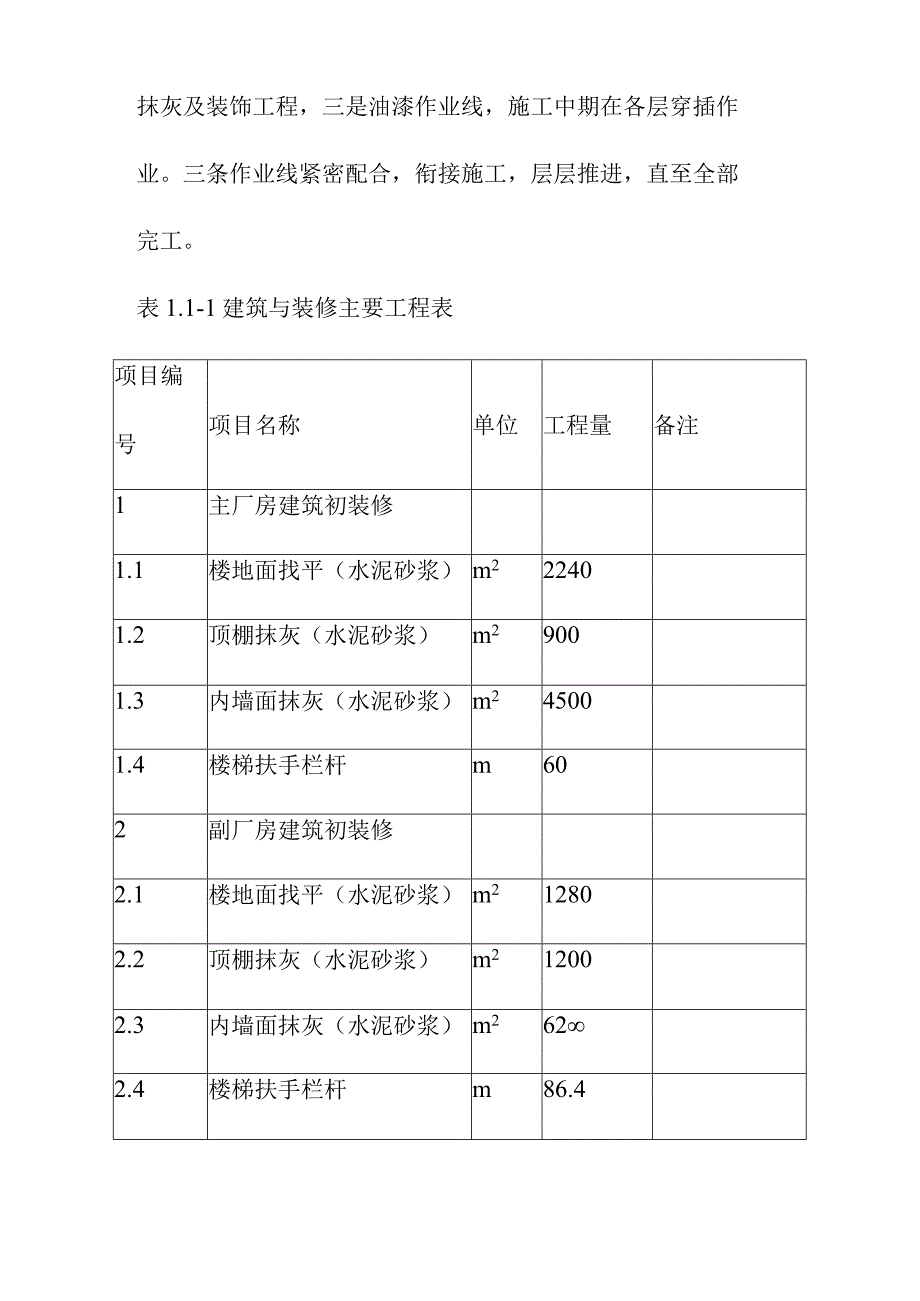 引水式水电站调压室压力管道及地下厂房工程建筑与装修施工方案.docx_第2页