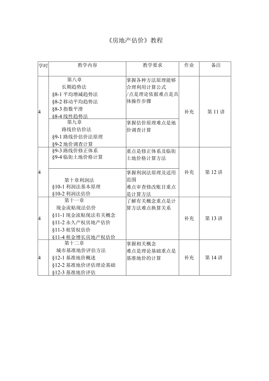 房地产估价教程.docx_第1页