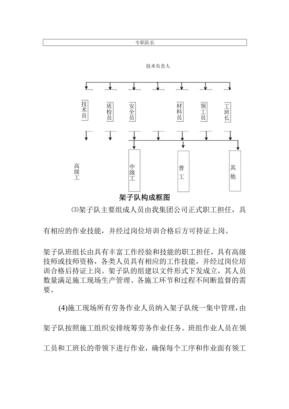 宁西铁路站后工程架子队及劳动力组织配置计划方案.docx_第3页