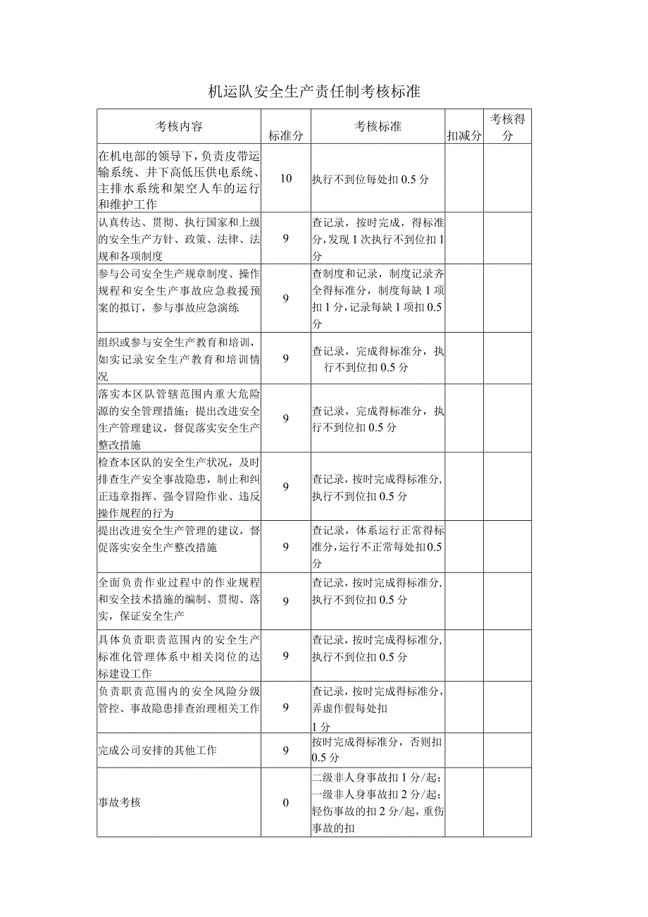 机运队安全生产责任制考核标准.docx_第1页