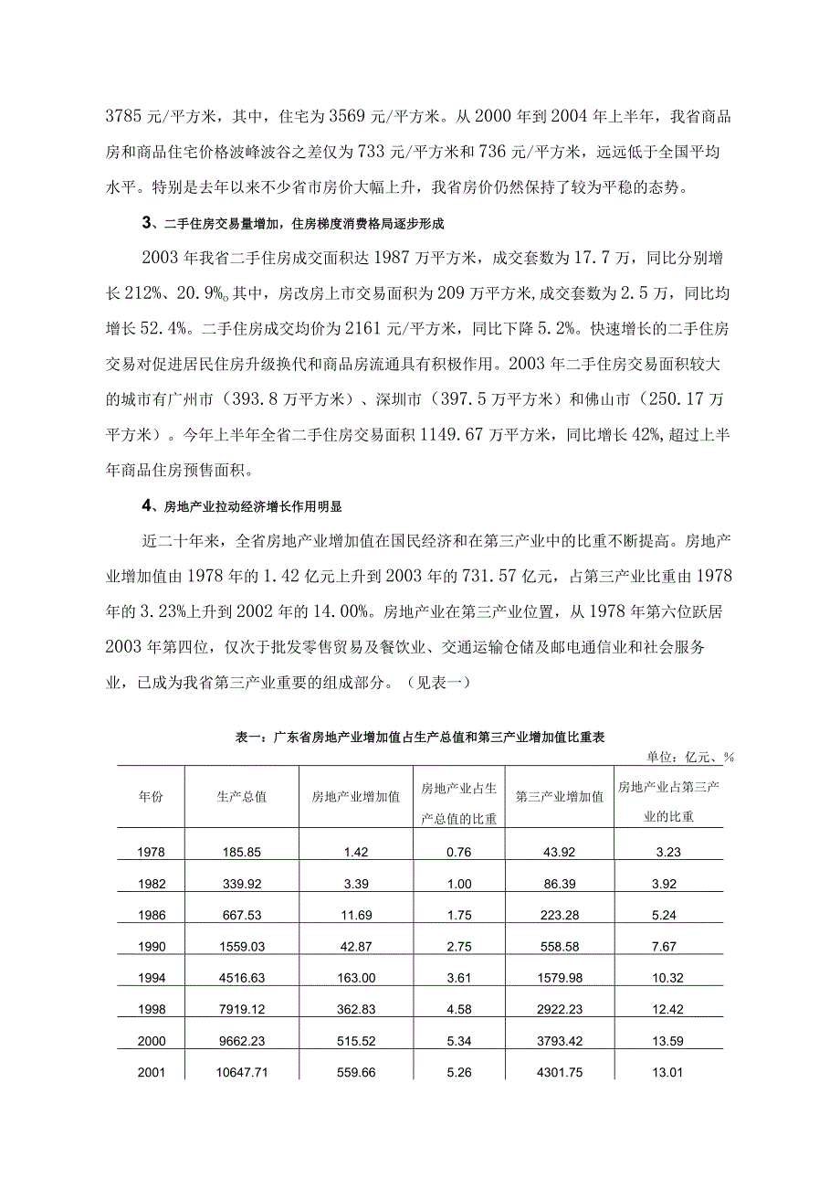 广东房地产业发展需求预测及对策研究.docx_第2页