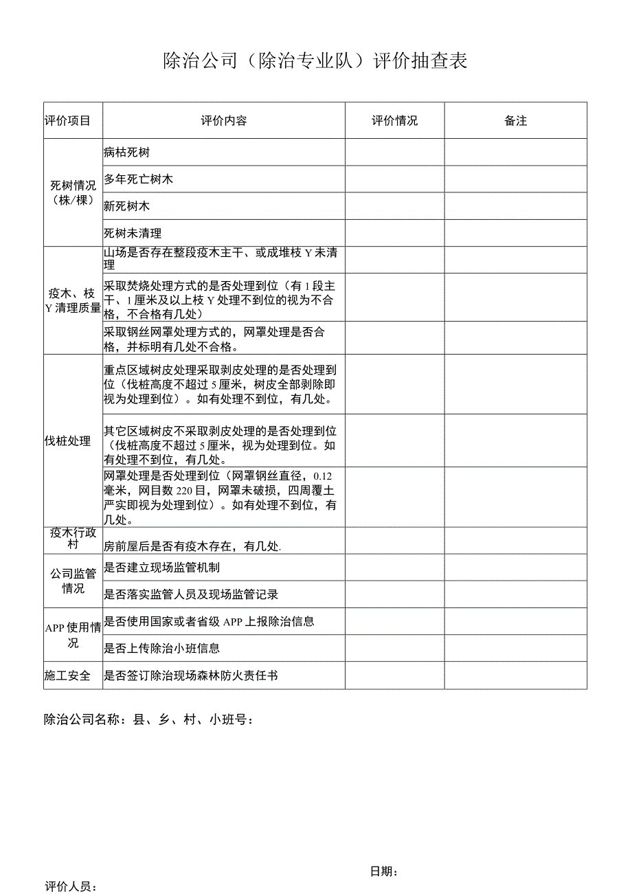 松材线虫病防控成效评价抽查工作表.docx_第1页