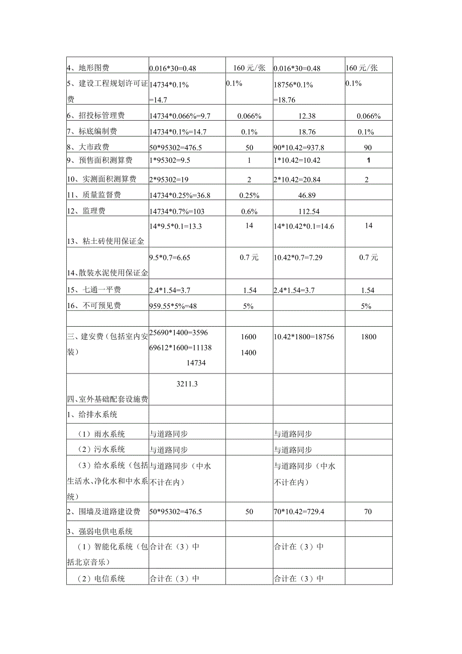 太原民生行房地产投资可行性分析.docx_第3页