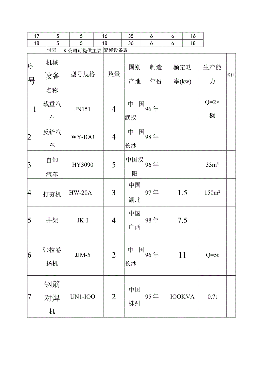 施工设计任务书.docx_第3页