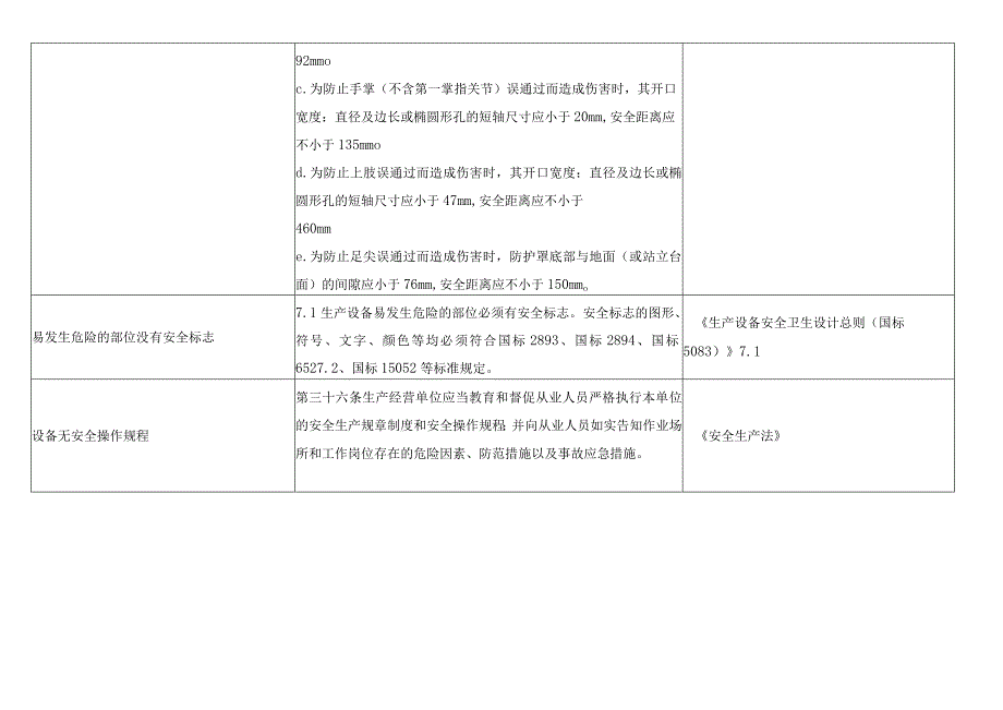 机械安全通用安全检查表.docx_第3页