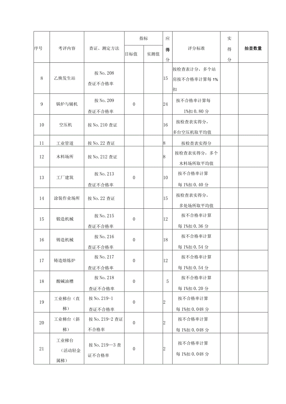 机械制造企业安全质量标准化考核评级标准.docx_第3页