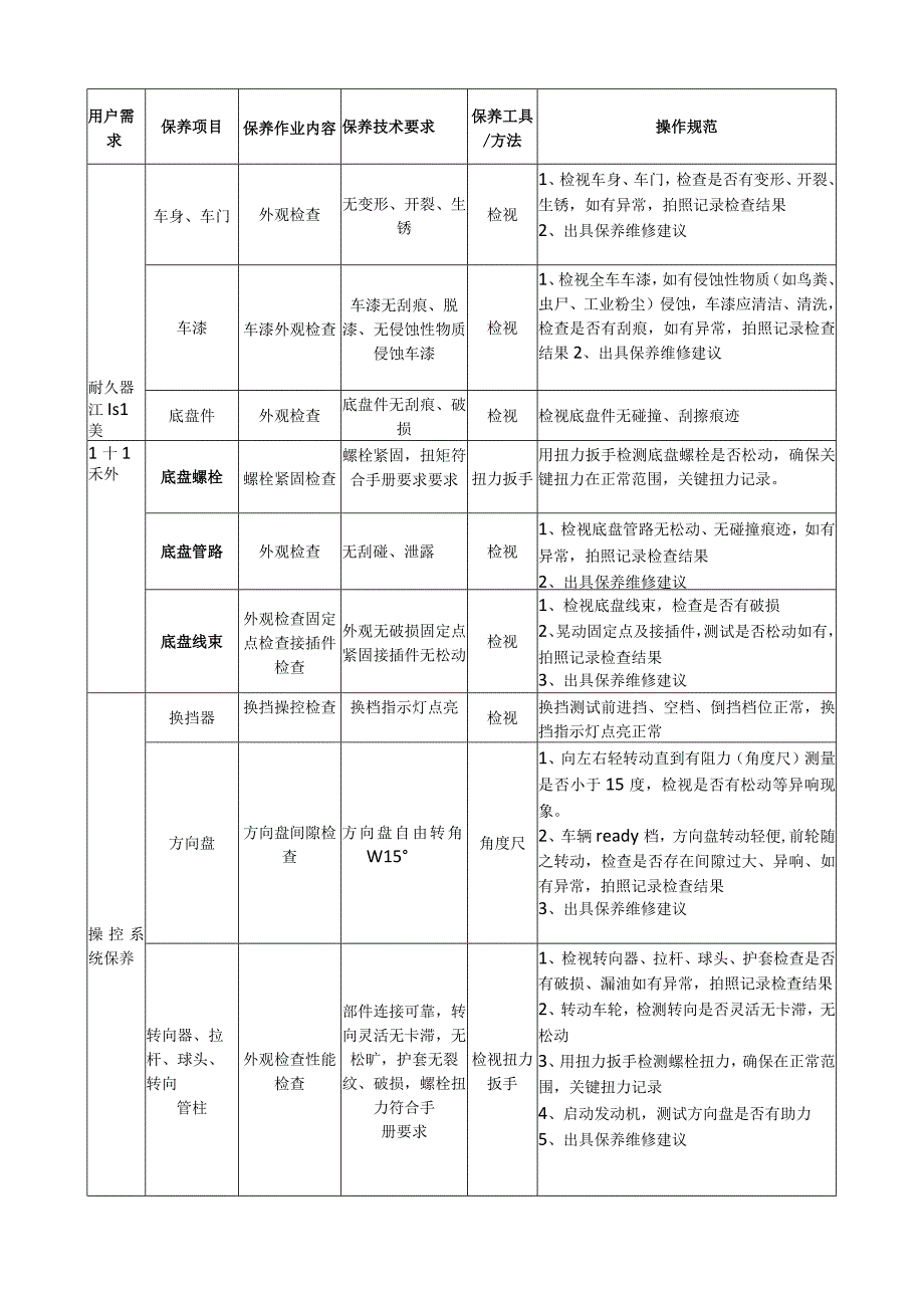 小型新能源车保养检查项目及操作明细表.docx_第3页