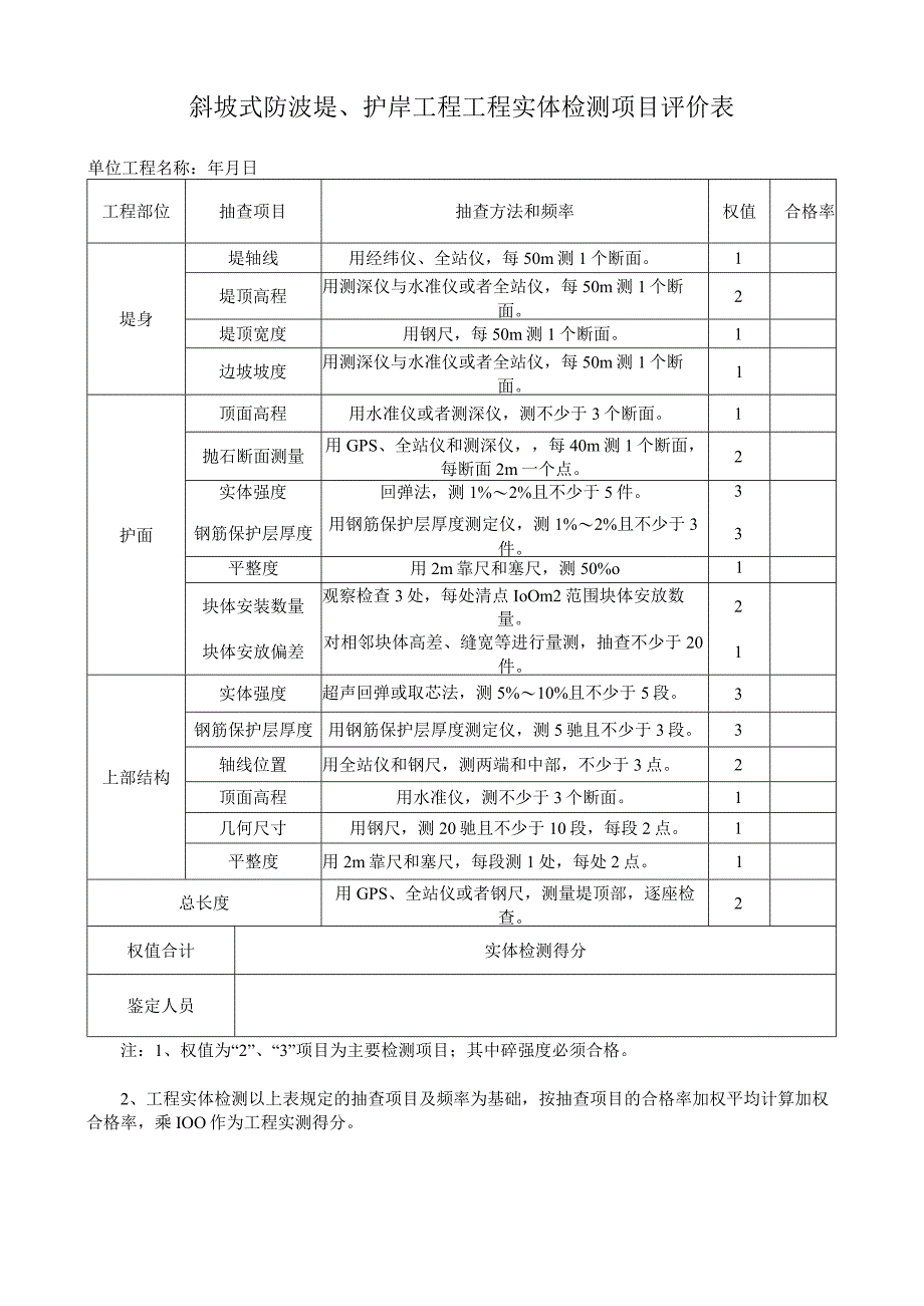 斜坡式防波堤、护岸工程工程实体检测项目评价表.docx_第1页