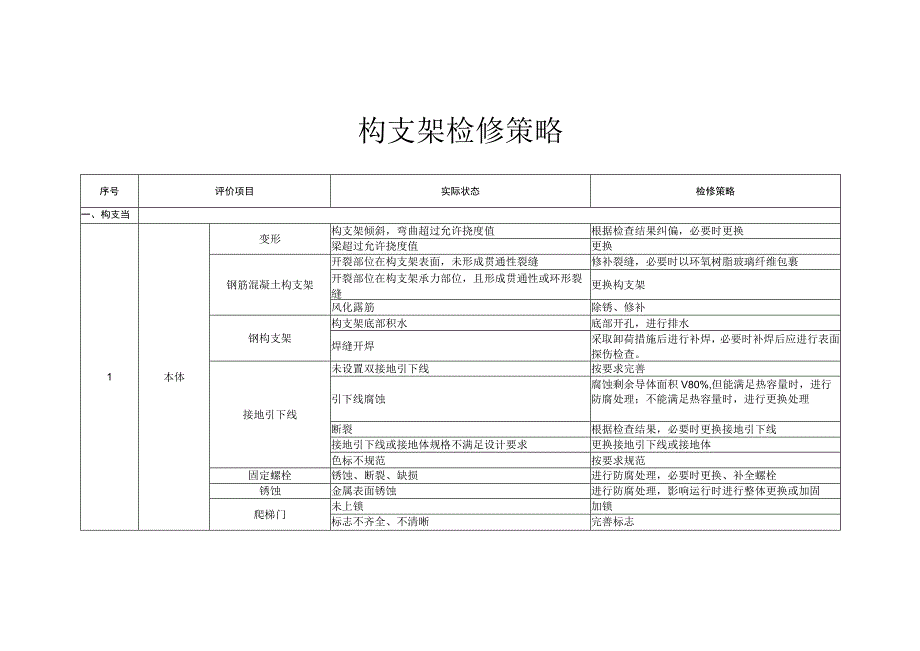 构支架检修策略.docx_第1页