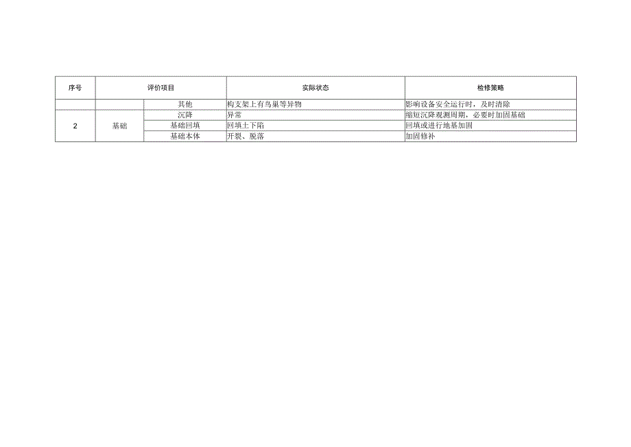 构支架检修策略.docx_第2页