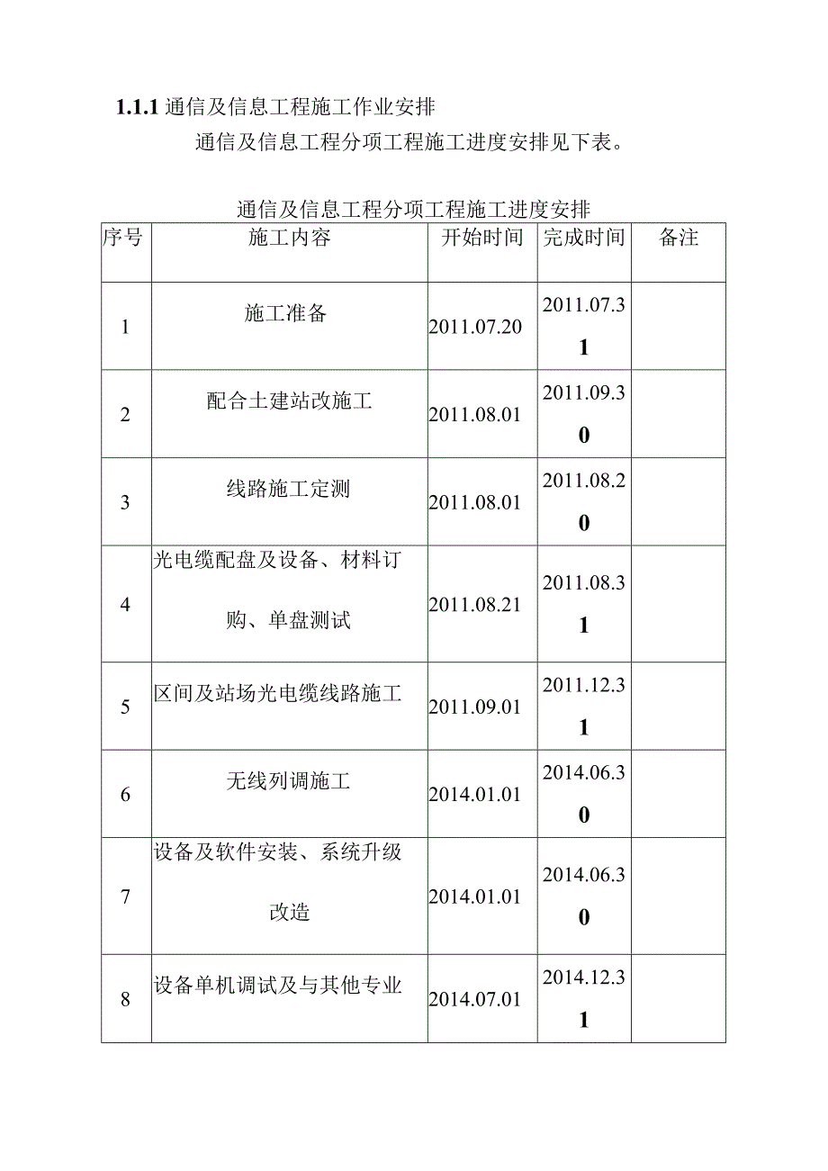 宁西铁路站后工程施工进度安排及各专业工程施工组织衔接安排方案.docx_第2页