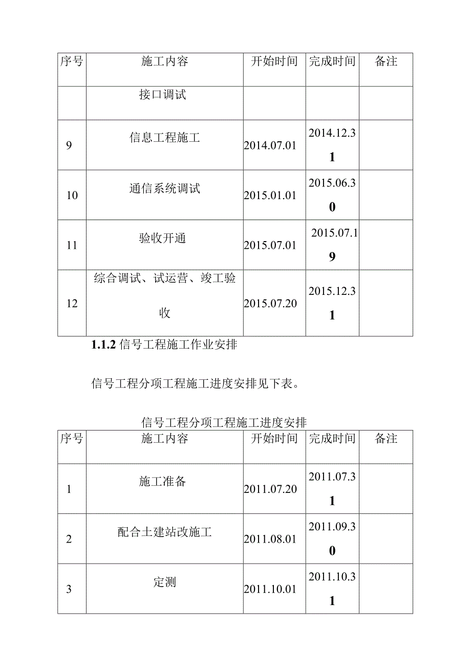 宁西铁路站后工程施工进度安排及各专业工程施工组织衔接安排方案.docx_第3页