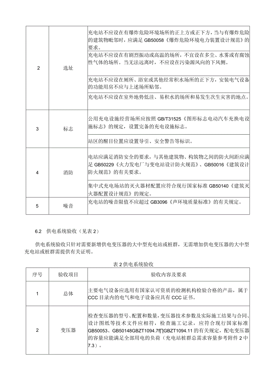 新能源汽车充电设施验收细则.docx_第2页