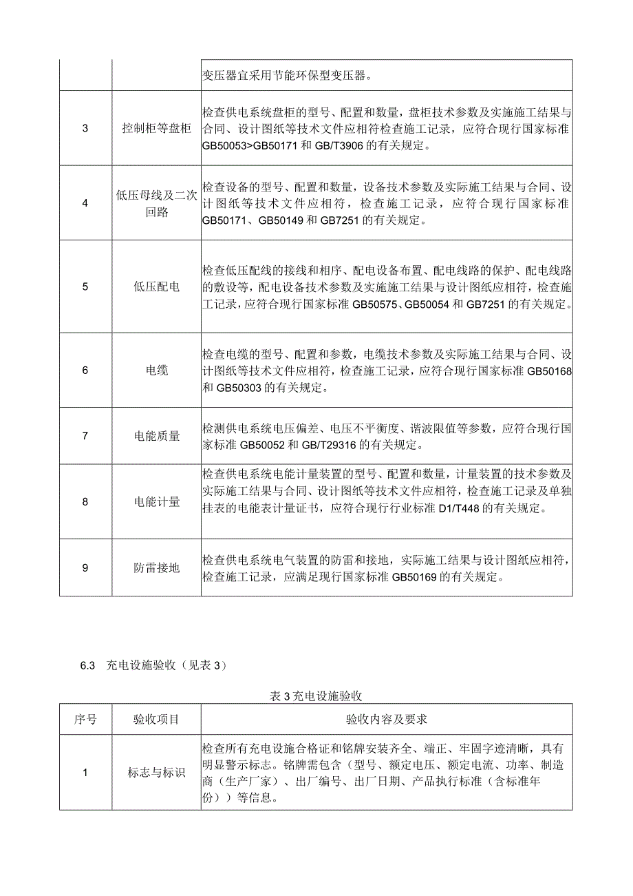 新能源汽车充电设施验收细则.docx_第3页