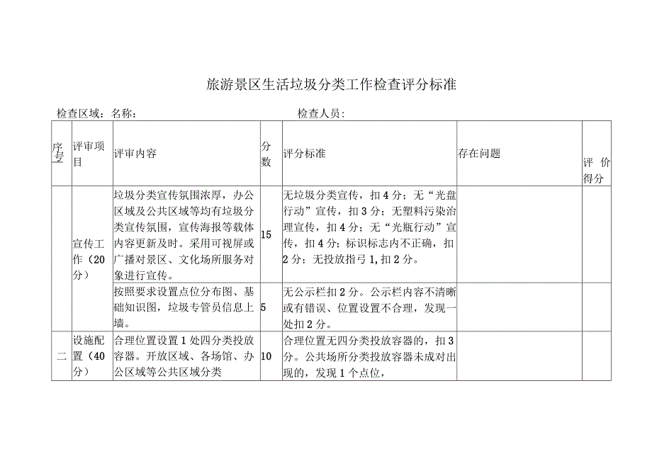 旅游景区生活垃圾分类工作检查评分标准.docx_第1页