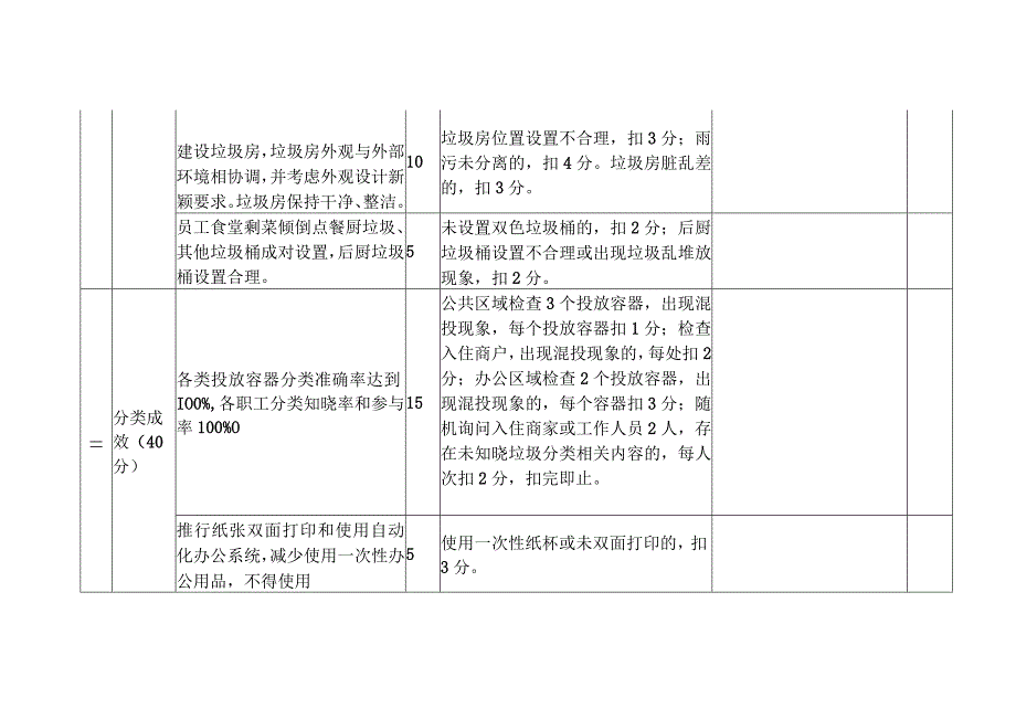 旅游景区生活垃圾分类工作检查评分标准.docx_第3页