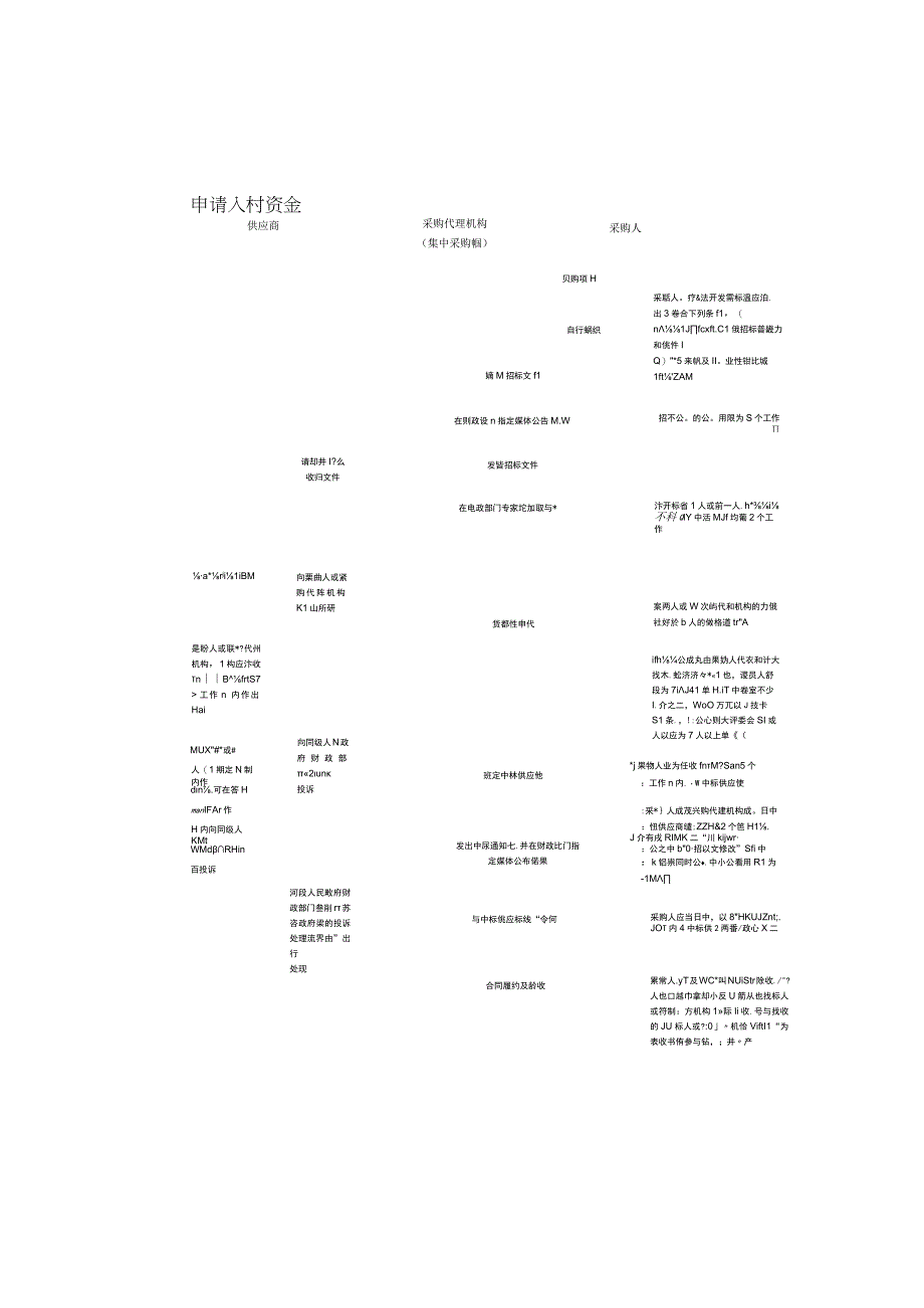 招标采购流程图（真的是太实用了必须收藏！）.docx_第2页