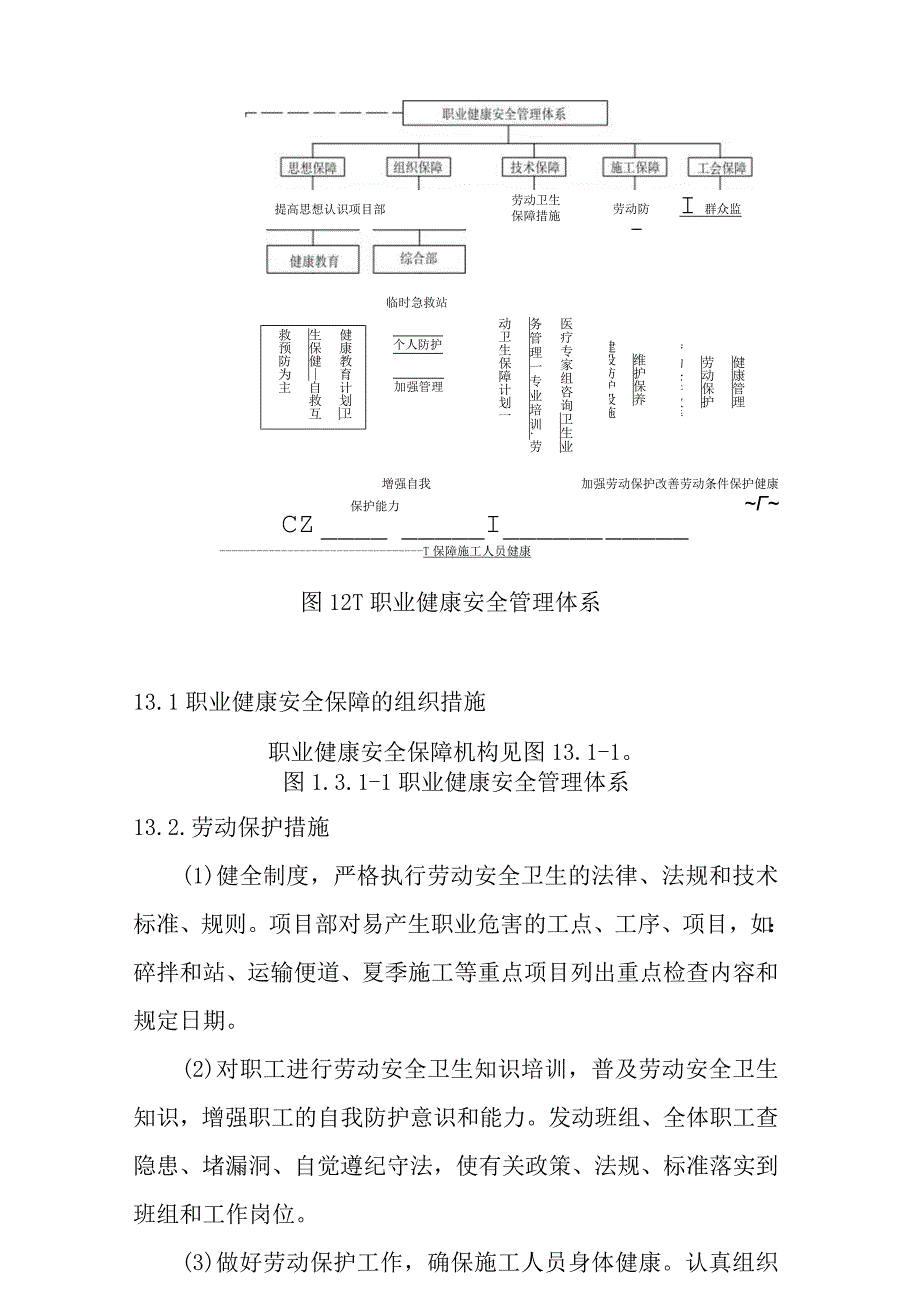 宁西铁路站后工程职业健康目标及保障措施.docx_第3页