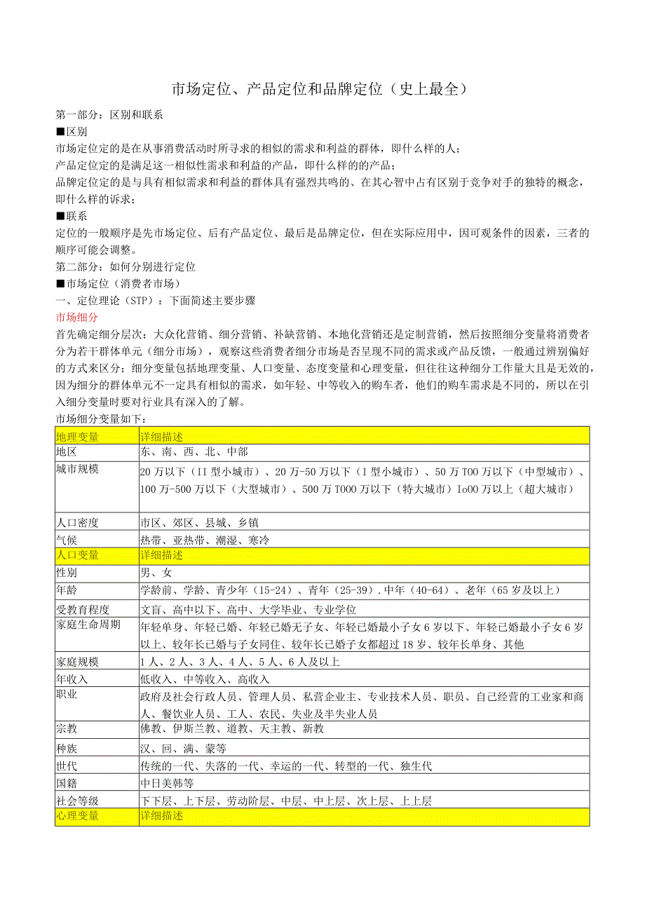 市场定位、产品定位和品牌定位（史上最全）.docx_第1页