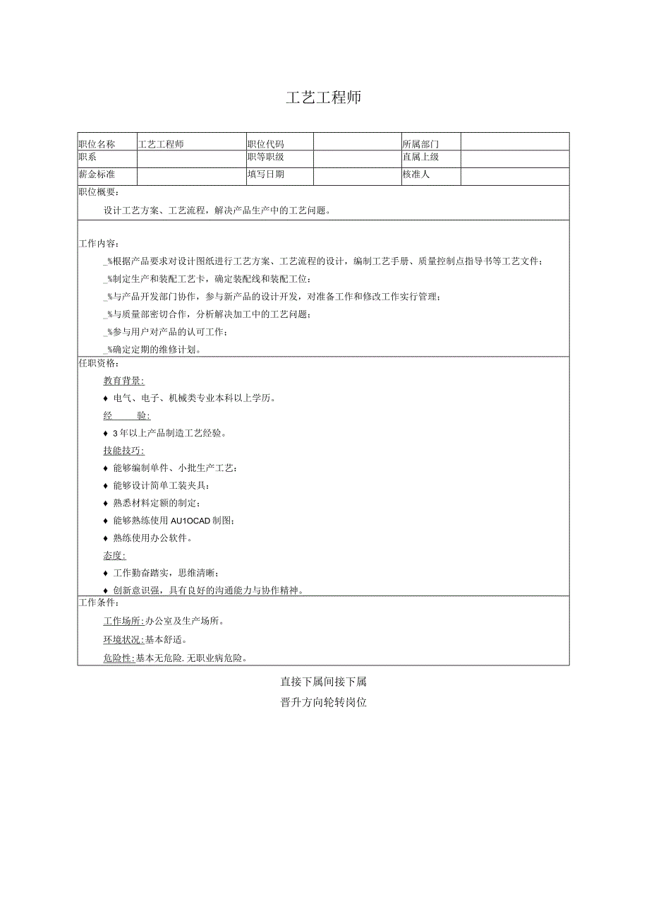 工艺工程师职位说明书.docx_第1页