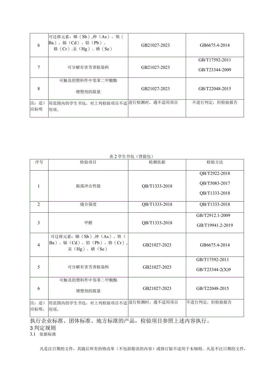 学生书包产品质量省级监督抽查实施细则.docx_第2页