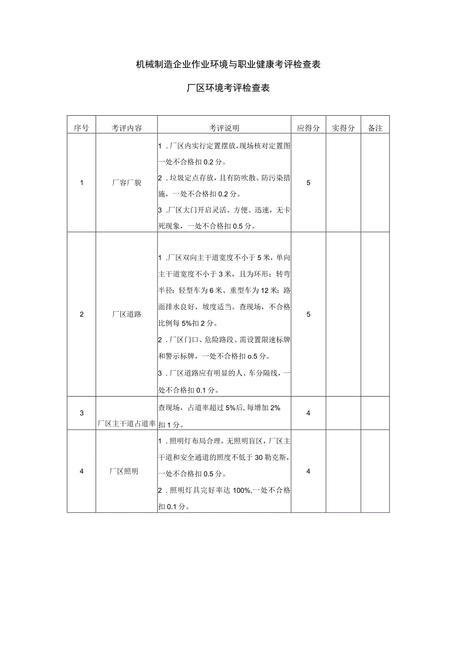 机械制造企业作业环境与职业健康考评检查表.docx_第1页